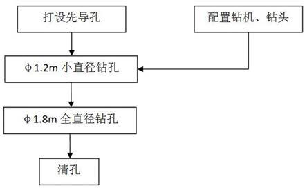 硬巖地層鉆孔灌注樁成孔施工方法與流程