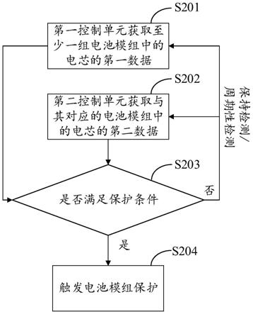 電池模組保護方法、BMS系統(tǒng)、電池簇及用電裝置與流程