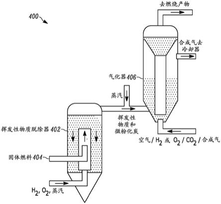 帶有固體燃料制備系統(tǒng)的全蒸汽氣化的制作方法