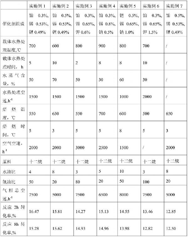 長鏈烷烴催化脫氫制備長鏈烯烴的方法與流程