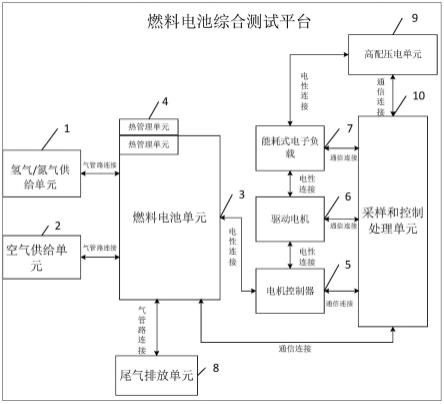 燃料電池綜合測(cè)試平臺(tái)及其電堆溫度控制方法與流程