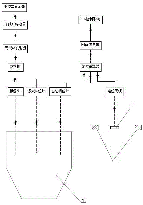 用于皮帶輸送機(jī)上的卸料小車自動(dòng)卸料的監(jiān)控系統(tǒng)