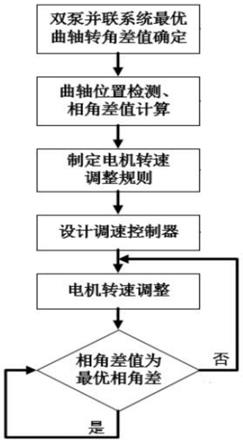 雙隔膜泵并聯(lián)輸送工況下流量脈動(dòng)消減方法