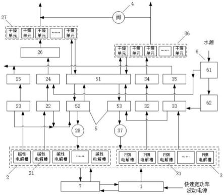 適應快速寬功率波動的電解制氫系統(tǒng)及控制方法與流程