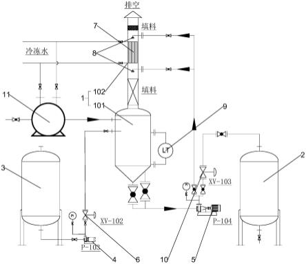 基于鋰離子電池隔膜生產(chǎn)的真空泵尾氣處理系統(tǒng)的制作方法