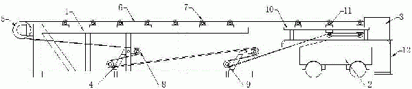 無基礎(chǔ)的可伸縮帶式輸送機