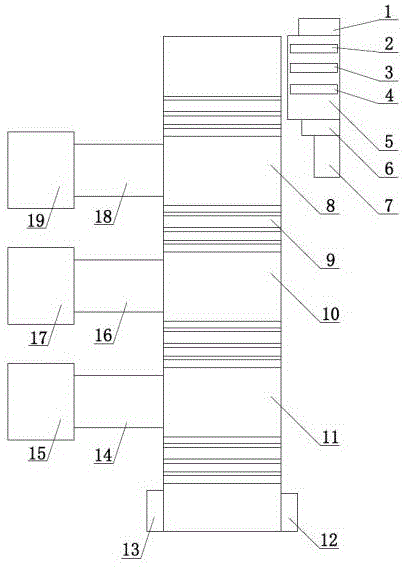 設(shè)有帶式輸送機(jī)的交叉帶式分揀系統(tǒng)