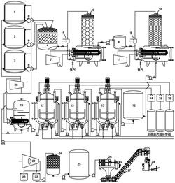 工業(yè)化二甲基二烯丙基氯化銨合成方法