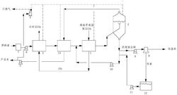 基于超臨界CO2多級(jí)熱回收耦合低溫閃蒸的廢水零排放系統(tǒng)