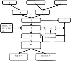 鉆井泥漿廢棄物不落地接收設(shè)備