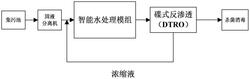 基于絮凝裝置及DTRO裝置的污水處理系統(tǒng)