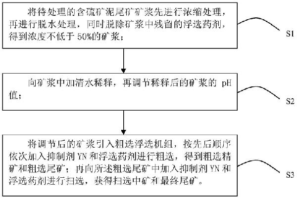 從含硫礦泥尾礦中回收微細(xì)粒硫鐵礦的方法