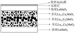 基于氧化鋁/錳酸鑭膜基結(jié)構(gòu)的光吸收體及其制備方法