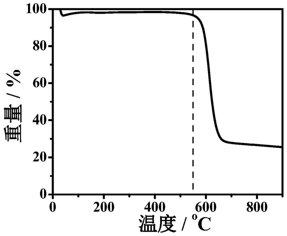 氟含量可調(diào)節(jié)的氟化石墨烯材料的制備方法