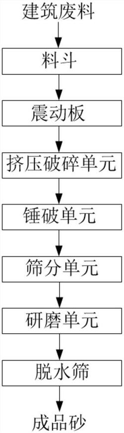 再生砂生產(chǎn)設(shè)備