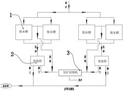 尾礦提取機制砂裝置