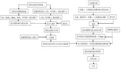 成分梯度結(jié)構(gòu)的多價態(tài)銅復(fù)合臭氧催化劑及其制備方法