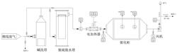 污水池廢氣的治理方法和裝置