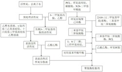 聚氨酯膠黏劑的制備方法、聚氨酯膠黏劑及其在耐高溫蒸煮包裝膜生產(chǎn)中的應(yīng)用