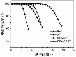 多級孔沸石分子篩及其制備方法和應(yīng)用