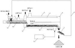 負載催化劑的介質(zhì)循環(huán)熱脫附土壤修復方法及其系統(tǒng)