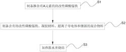 磷酸錳鐵鋰正極材料、極片及其制備方法和應用