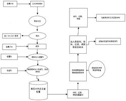 三元材料微粉回收處理的方法及其應用