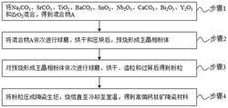 亞微米細(xì)晶結(jié)構(gòu)的高熵鈣鈦礦陶瓷材料及制備方法