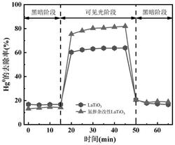 氮摻雜型鈣鈦礦催化劑及其制備方法與應(yīng)用