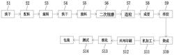 高居里點低溫共燒壓電陶瓷材料及其制備方法