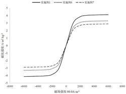 修復土壤重金屬污染的方法