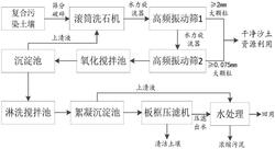 復(fù)合污染土壤化學(xué)淋洗系統(tǒng)