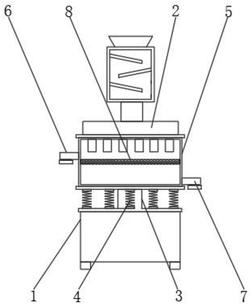 便于篩分過濾的機械設(shè)備