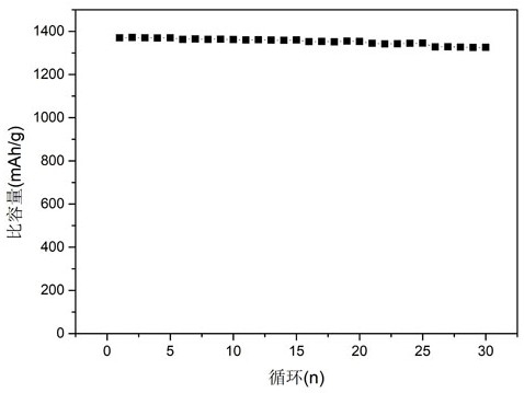 鋰離子電池用復(fù)合硅碳負(fù)極材料的制備方法