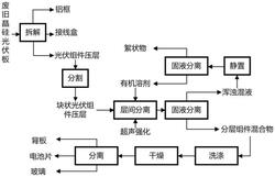 廢舊晶硅光伏板板間分離回收的方法