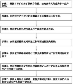 劈裂機(jī)和液壓破碎錘聯(lián)合開采方法