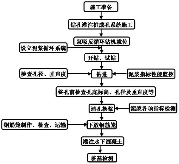 超長(zhǎng)大直徑鉆孔灌注樁的施工方法