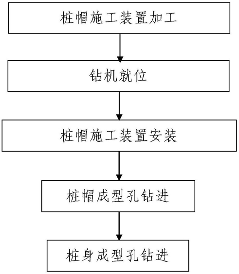 鉆孔灌注樁樁身與樁帽一體化鉆進(jìn)成孔方法