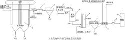 工業(yè)焚燒爐的煙氣凈化系統(tǒng)