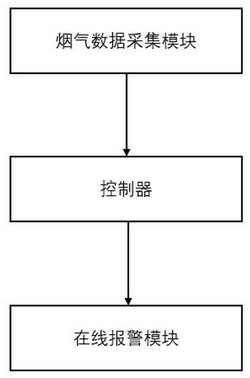 焚燒爐煙氣凈化在線監(jiān)測(cè)裝置