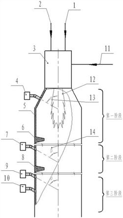 還原氛圍多級氧化熱力焚燒爐