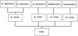 垃圾給料爐排和焚燒爐排的新型自動(dòng)控制系統(tǒng)