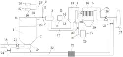 特種廢物流化床焚燒爐的煙氣再循環(huán)和SNCR耦合脫硝系統(tǒng)