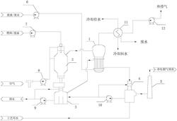 應(yīng)用于中低濃度含鹽廢液焚燒系統(tǒng)