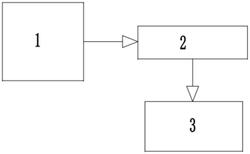 環(huán)保節(jié)能的電石爐凈化灰處理系統(tǒng)