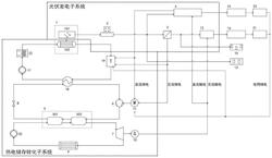 基于余熱提質(zhì)利用的全光譜光伏電站系統(tǒng)