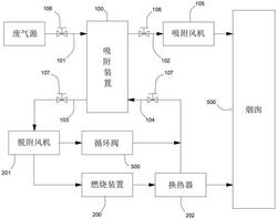 有機(jī)廢氣凈化用節(jié)能型處理裝置