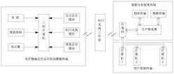 礦用電鏟精準(zhǔn)定位系統(tǒng)和方法