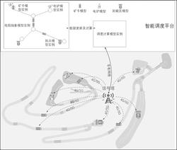 基于數(shù)字孿生預(yù)測的露天礦無人駕駛卡車調(diào)度系統(tǒng)及方法