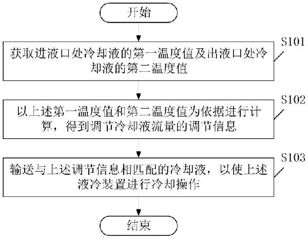 基于鉆孔機的冷卻方法、裝置及鉆孔機